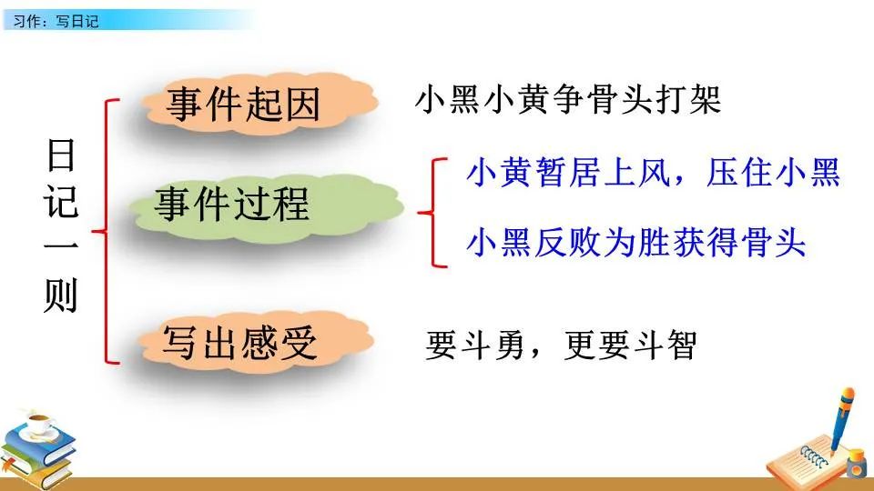 哪里可以找到关于篮球协调训练的教程?_1