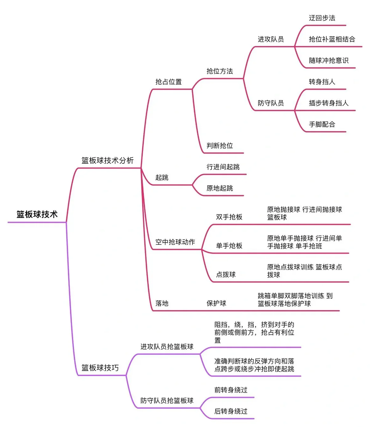 篮球教练如何制定总决赛的长期发展计划_0